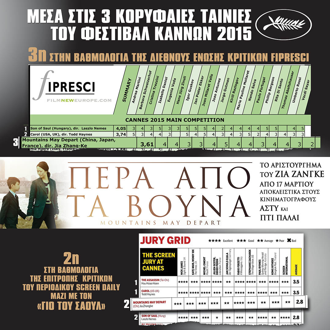 Κριτικές Φεστιβάλ Καννών 2015